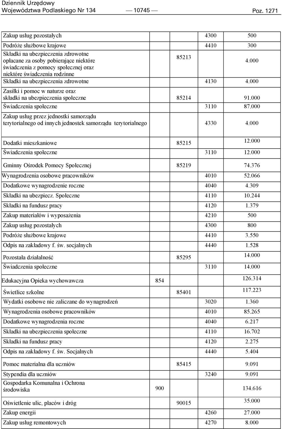 000 Świadczenia społeczne 3110 87.000 Zakup usług przez jednostki samorządu terytorialnego od innych jednostek samorządu terytorialnego 4330 4.000 Dodatki mieszkaniowe 85215 12.