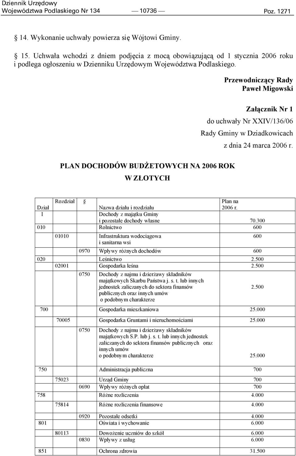 Przewodniczący Rady Paweł Migowski Załącznik Nr 1 do uchwały Nr XXIV/136/06 Rady Gminy w Dziadkowicach z dnia 24 marca 2006 r.