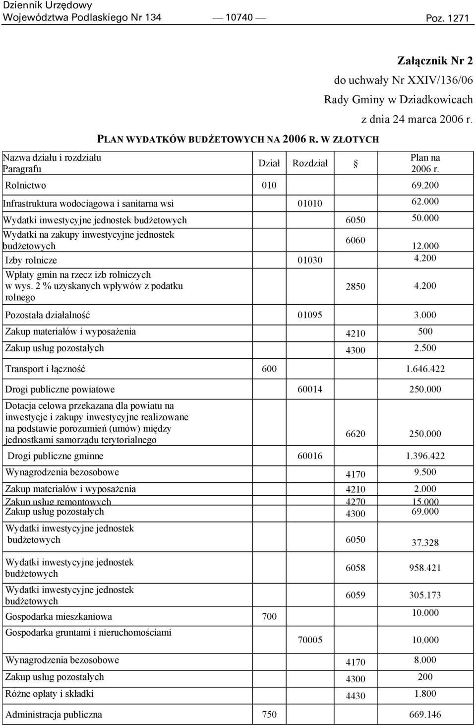 200 Infrastruktura wodociągowa i sanitarna wsi 01010 62.000 Wydatki inwestycyjne jednostek budżetowych 6050 50.000 Wydatki na zakupy inwestycyjne jednostek 6060 budżetowych 12.