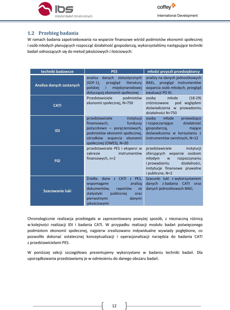 danych statystycznych (SOF-1), przegląd literatury polskiej i międzynarodowej dotyczącej ekonomii społecznej Przedstawiciele podmiotów ekonomii społecznej, N=750 przedstawiciele instytucji