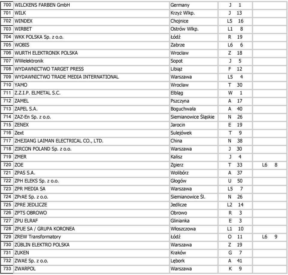 o. Łódź R 19 705 WOBIS Zabrze L6 6 706 WURTH ELEKTRONIK POLSKA Wrocław Z 18 707 WWelektronik Sopot J 5 708 WYDAWNICTWO TARGET PRESS Libiąż F 12 709 WYDAWNICTWO TRADE MEDIA INTERNATIONAL Warszawa L5 4
