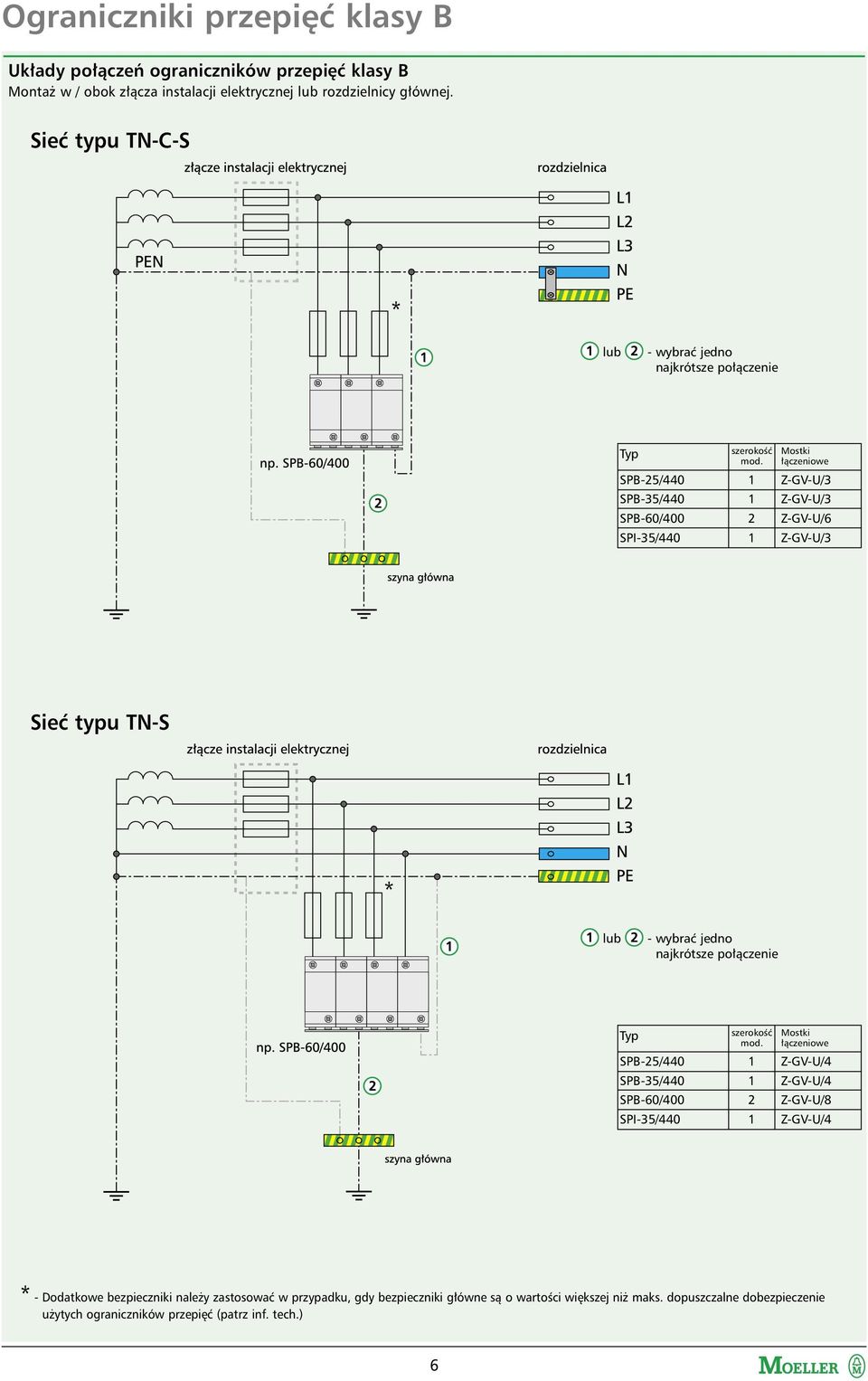 łączeniowe SPB-25/440 1 Z-GV-U/3 SPB-35/440 1 Z-GV-U/3 SPB-60/400 2 Z-GV-U/6 SPI-35/440 1 Z-GV-U/3 Sieć typu TN-S * lub - wybrać jedno najkrótsze połączenie Typ szerokość Mostki
