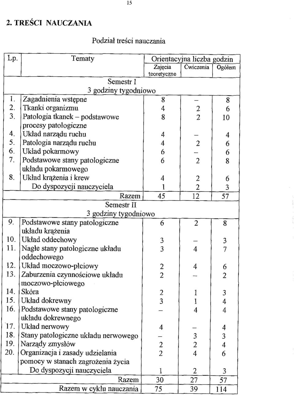 Zajqcia teoretycme Cwiczenia Ogolem