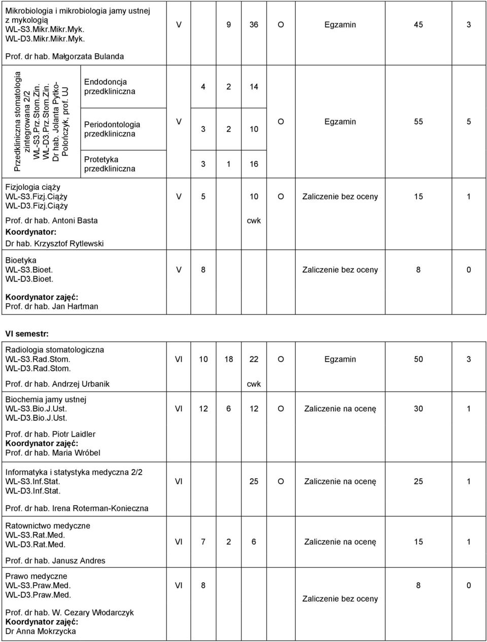 UJ Endodoncja przedkliniczna Periodontologia przedkliniczna Protetyka przedkliniczna V 4 2 14 3 2 10 3 1 16 O Egzamin 55 5 Fizjologia ciąży WL-S3.Fizj.Ciąży WL-D3.Fizj.Ciąży Prof. dr hab.