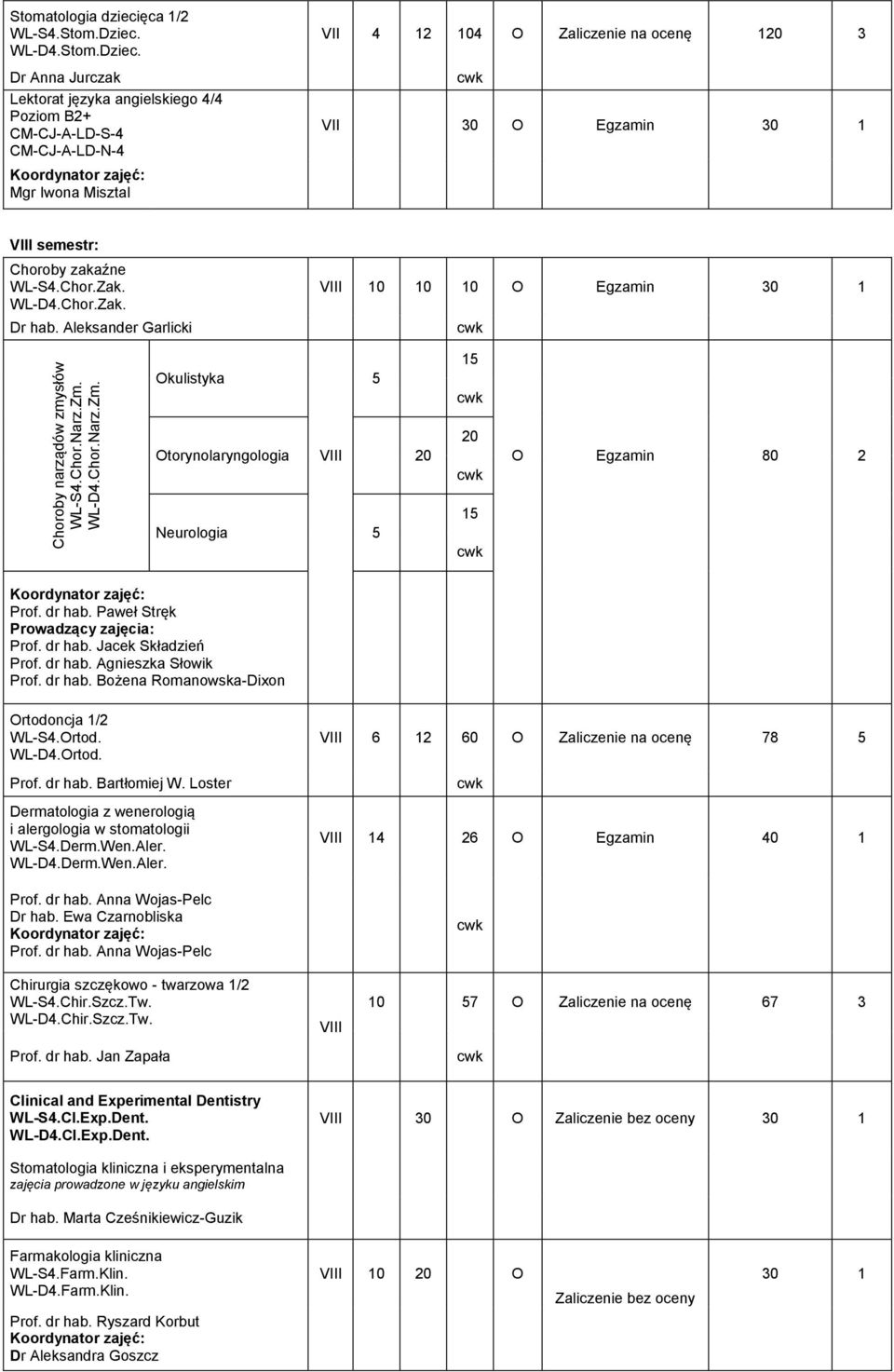 Dr Anna Jurczak Lektorat języka angielskiego 4/4 Poziom B2+ CM-CJ-A-LD-S-4 CM-CJ-A-LD-N-4 Mgr Iwona Misztal VII 4 12 104 O Zaliczenie na ocenę 120 3 VII 30 O Egzamin 30 1 semestr: Choroby zakaźne