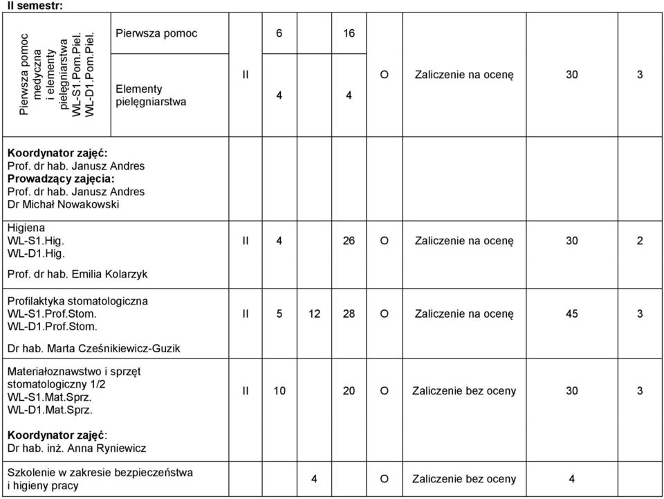 Prof.Stom. WL-D1.Prof.Stom. II 4 26 O Zaliczenie na ocenę 30 2 II 5 12 28 O Zaliczenie na ocenę 45 3 Dr hab.