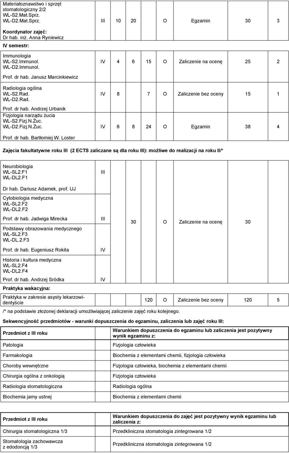 WL-D2.Fizj.N.Żuc. IV 8 7 O Zaliczenie bez oceny 15 1 IV 6 8 24 O Egzamin 38 4 Prof. dr hab. Bartłomiej W.