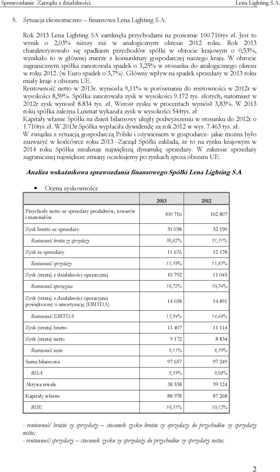 W obrocie zagranicznym spółka zanotowała spadek o 3,25% w stosunku do analogicznego okresu w roku 2012. (w Euro spadek o 3,7%). Główny wpływ na spadek sprzedaży w 2013 roku miały kraje z obszaru UE.