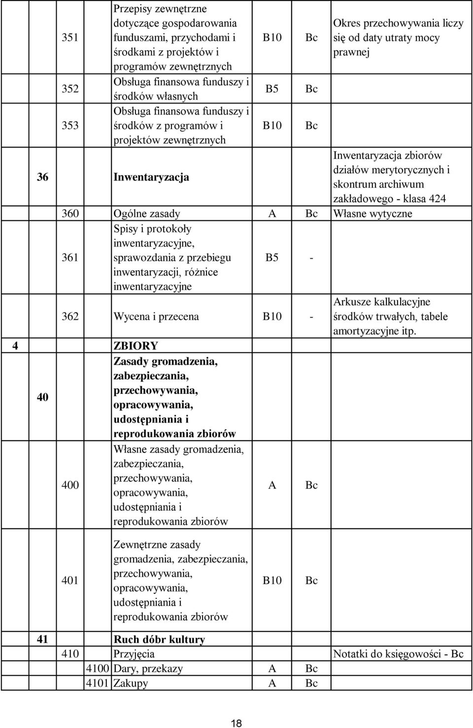 Ogólne zasady Własne wytyczne 361 Spisy i protokoły inwentaryzacyjne, sprawozdania z przebiegu - inwentaryzacji, różnice inwentaryzacyjne 362 Wycena i przecena - rkusze kalkulacyjne środków trwałych,