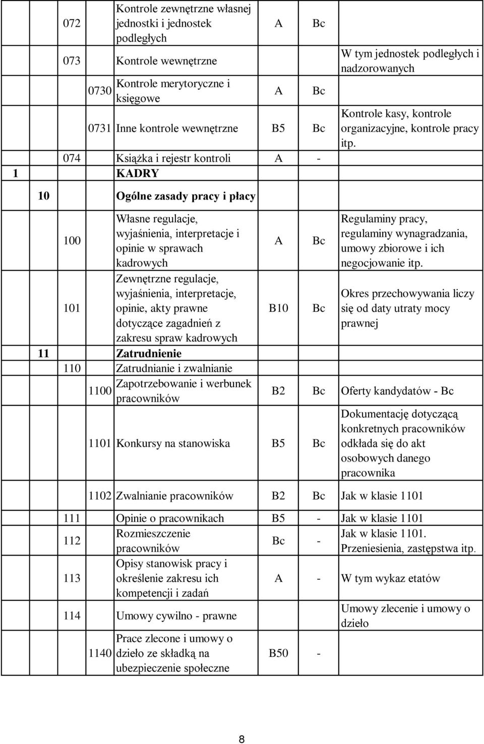 10 Ogólne zasady pracy i płacy Własne regulacje, wyjaśnienia, interpretacje i 100 opinie w sprawach kadrowych Zewnętrzne regulacje, wyjaśnienia, interpretacje, 101 opinie, akty prawne dotyczące