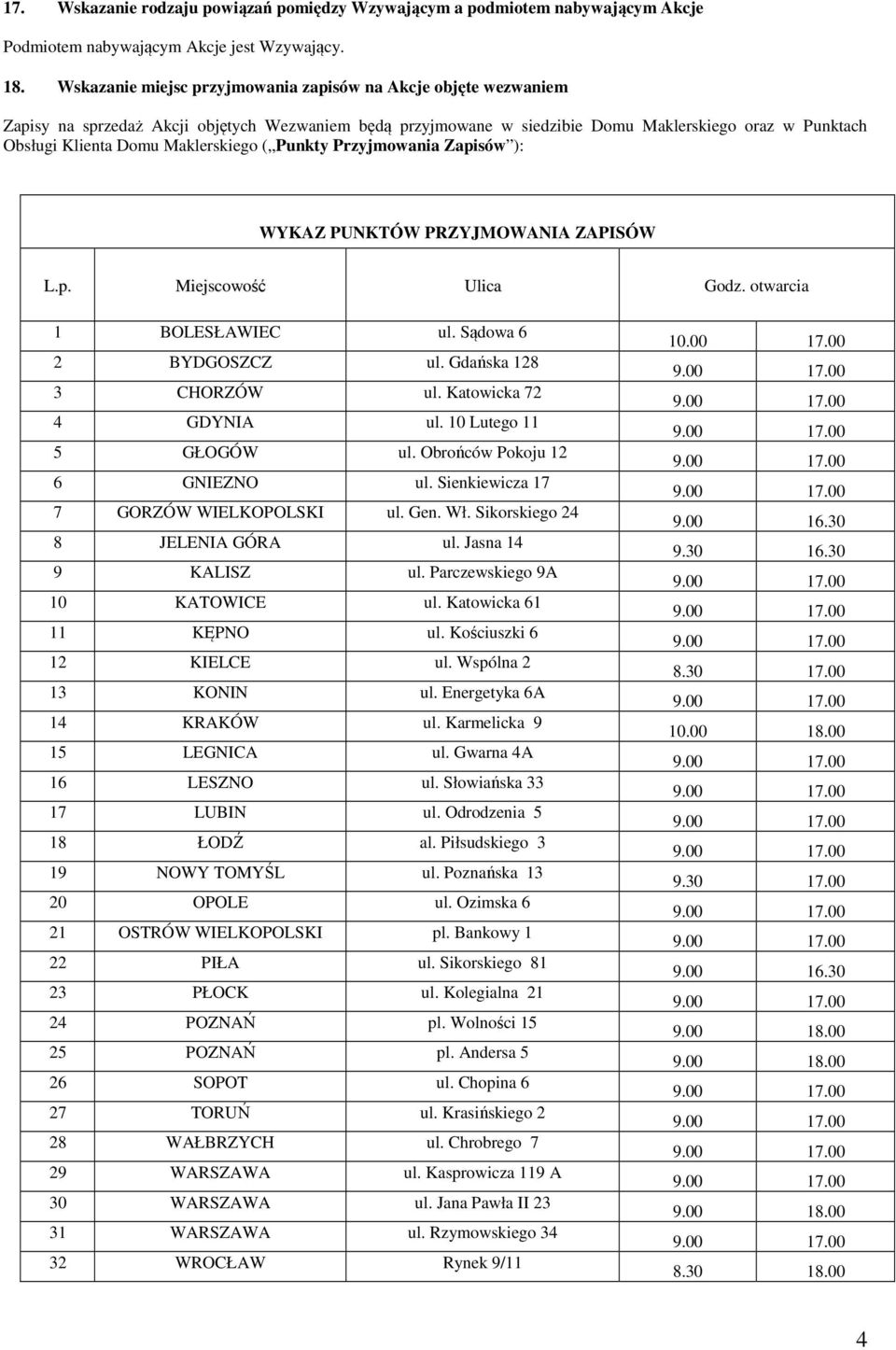 Maklerskiego ( Punkty Przyjmowania Zapisów ): WYKAZ PUNKTÓW PRZYJMOWANIA ZAPISÓW L.p. Miejscowość Ulica Godz. otwarcia 1 BOLESŁAWIEC ul. Sądowa 6 2 BYDGOSZCZ ul. Gdańska 128 3 CHORZÓW ul.