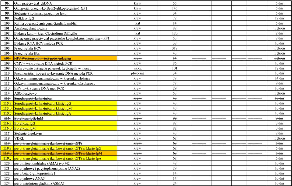 Oznaczanie przeciwcial przeciwko kompleksowi heparyna PF4 krew 53 2 dni 104. Badanie RNA HCV metodą PCR krew 38 10 dni 105. Przeciwciala HCV krew 312 1 dzień 106. Przeciwciala Hbs krew 43 1 dzień 107.