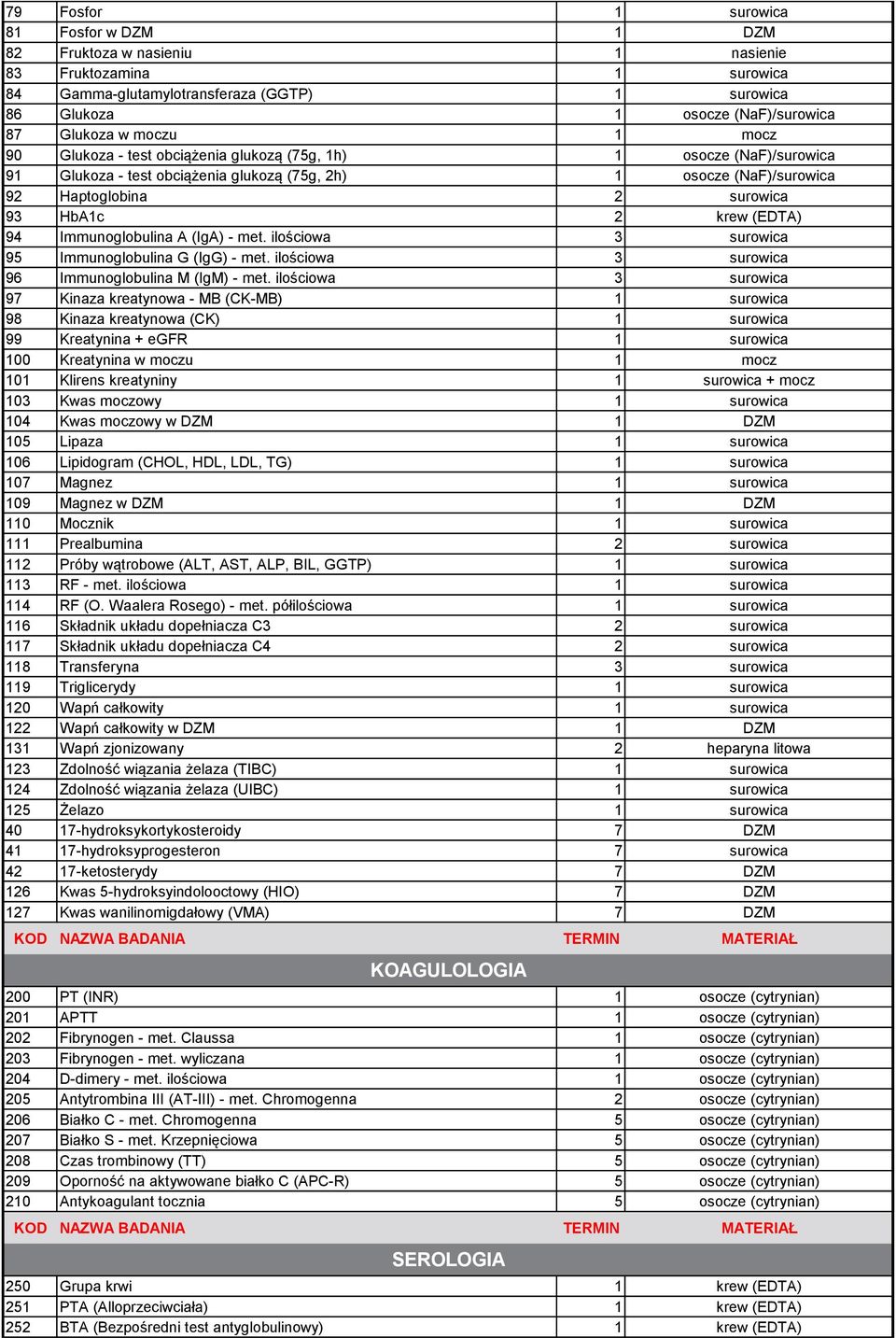 (EDTA) 94 Immunoglobulina A (IgA) - met. ilościowa 3 surowica 95 Immunoglobulina G (IgG) - met. ilościowa 3 surowica 96 Immunoglobulina M (IgM) - met.
