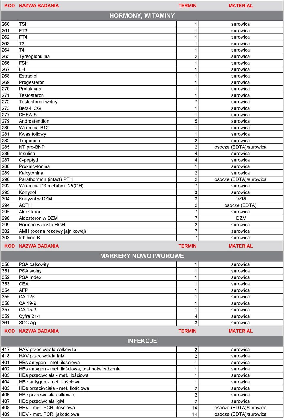 280 Witamina B12 1 surowica 281 Kwas foliowy 1 surowica 282 Troponina 2 surowica 285 NT pro-bnp 2 osocze (EDTA)/surowica 286 Insulina 4 surowica 287 C-peptyd 4 surowica 288 Prokalcytonina 1 surowica