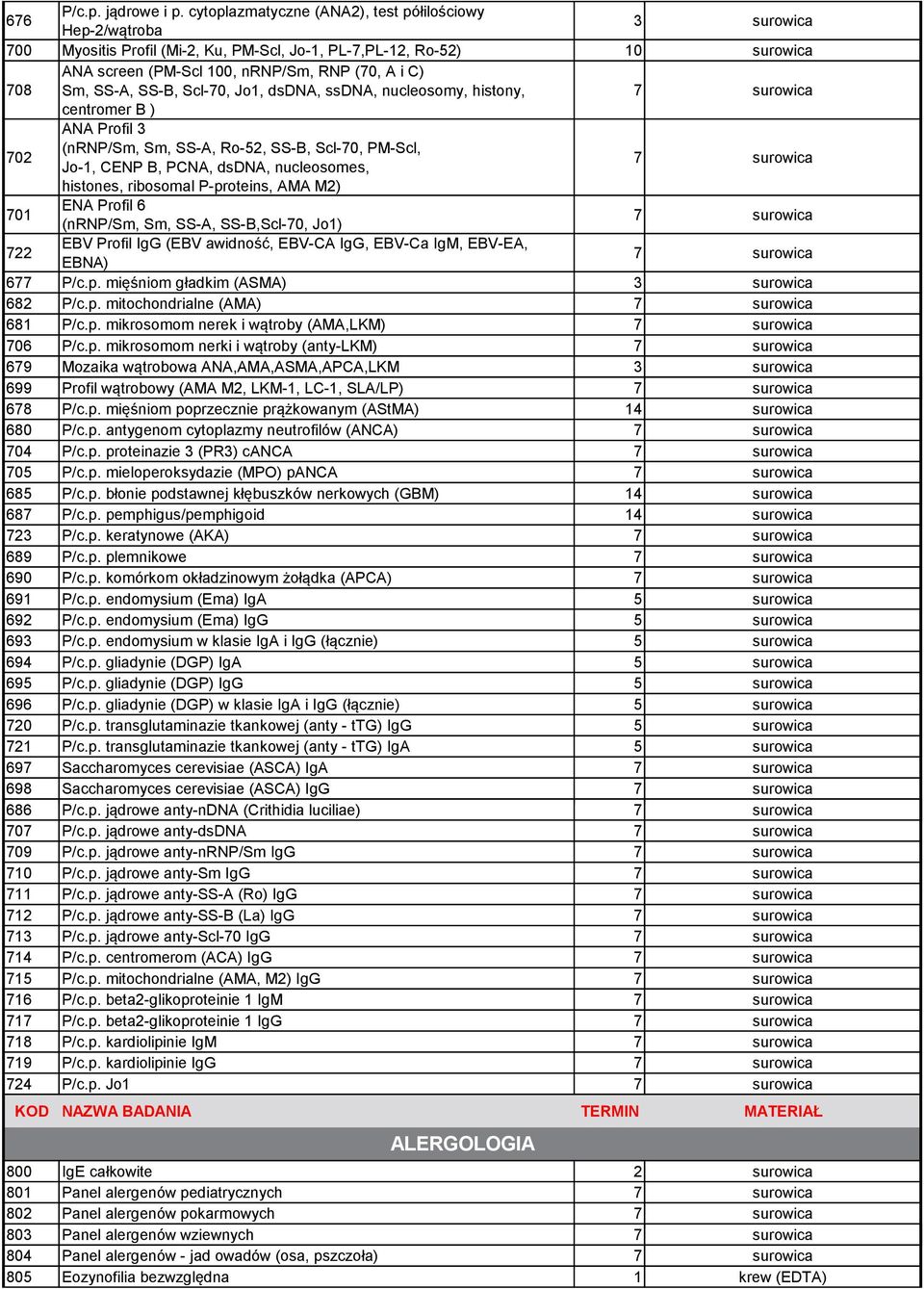 Sm, SS-A, SS-B, Scl-70, Jo1, dsdna, ssdna, nucleosomy, histony, 7 surowica centromer B ) 702 ANA Profil 3 (nrnp/sm, Sm, SS-A, Ro-52, SS-B, Scl-70, PM-Scl, Jo-1, CENP B, PCNA, dsdna, nucleosomes, 7