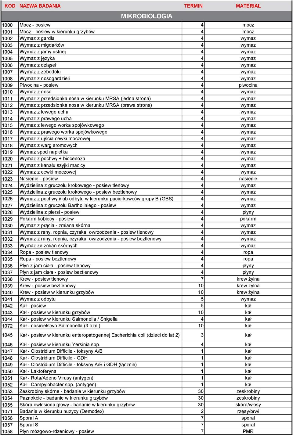 kierunku MRSA (jedna strona) 4 wymaz 1012 Wymaz z przedsionka nosa w kierunku MRSA (prawa strona) 4 wymaz 1013 Wymaz z lewego ucha 4 wymaz 1014 Wymaz z prawego ucha 4 wymaz 1015 Wymaz z lewego worka