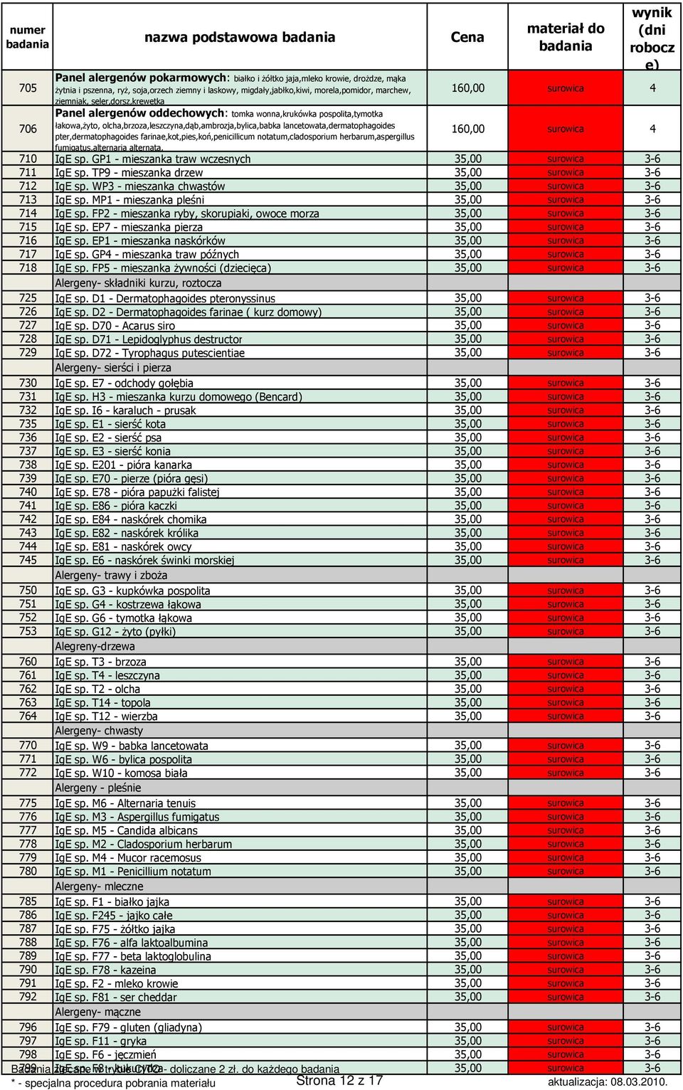 lancetowata,dermatophagoides pter,dermatophagoides farinae,kot,pies,koń,penicillicum notatum,cladosporium herbarum,aspergillus 160,00 surowica 4 fumigatus,alternaria alternata, 710 IgE sp.