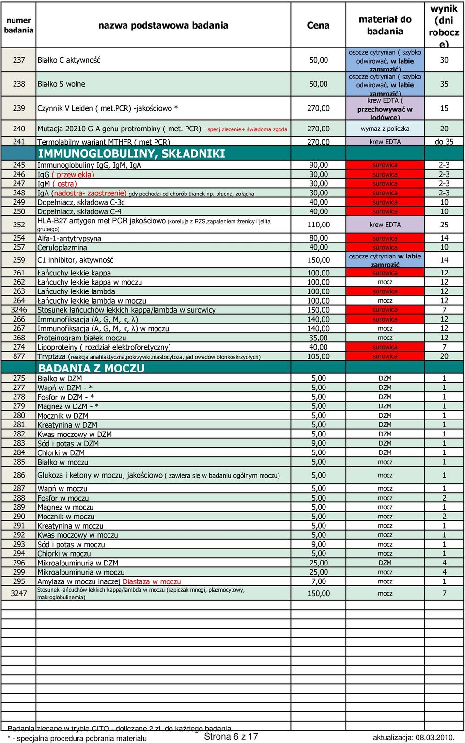 PCR) - specj zlecenie+ świadoma zgoda 270,00 wymaz z policzka 20 241 Termolabilny wariant MTHFR ( met PCR) 270,00 krew EDTA do 35 IMMUNOGLOBULINY, SKŁADNIKI 245 Immunoglobuliny IgG, IgM, IgA 90,00