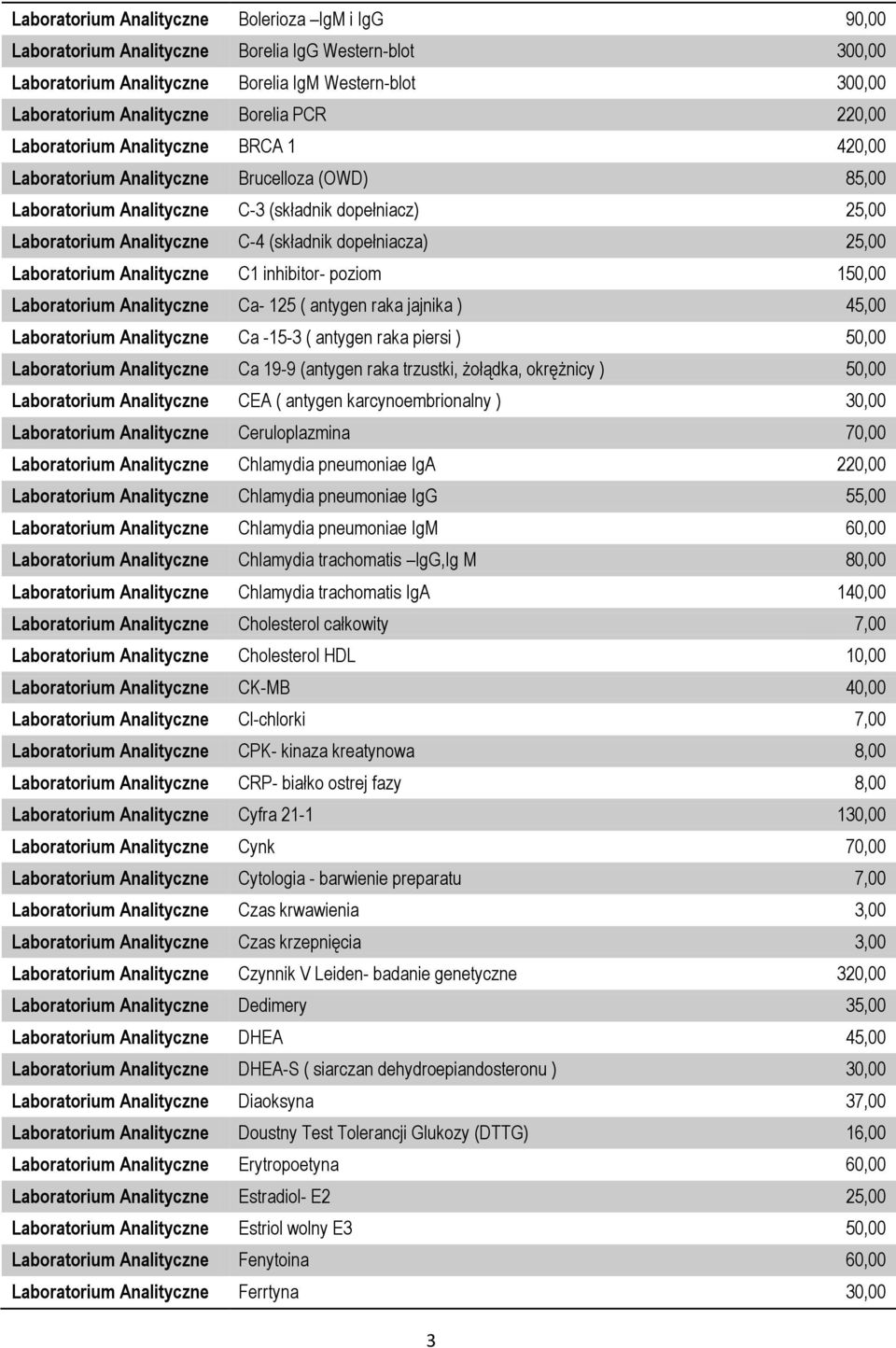 dopełniacza) 25,00 Laboratorium Analityczne C1 inhibitor- poziom 150,00 Laboratorium Analityczne Ca- 125 ( antygen raka jajnika ) 45,00 Laboratorium Analityczne Ca -15-3 ( antygen raka piersi ) 50,00