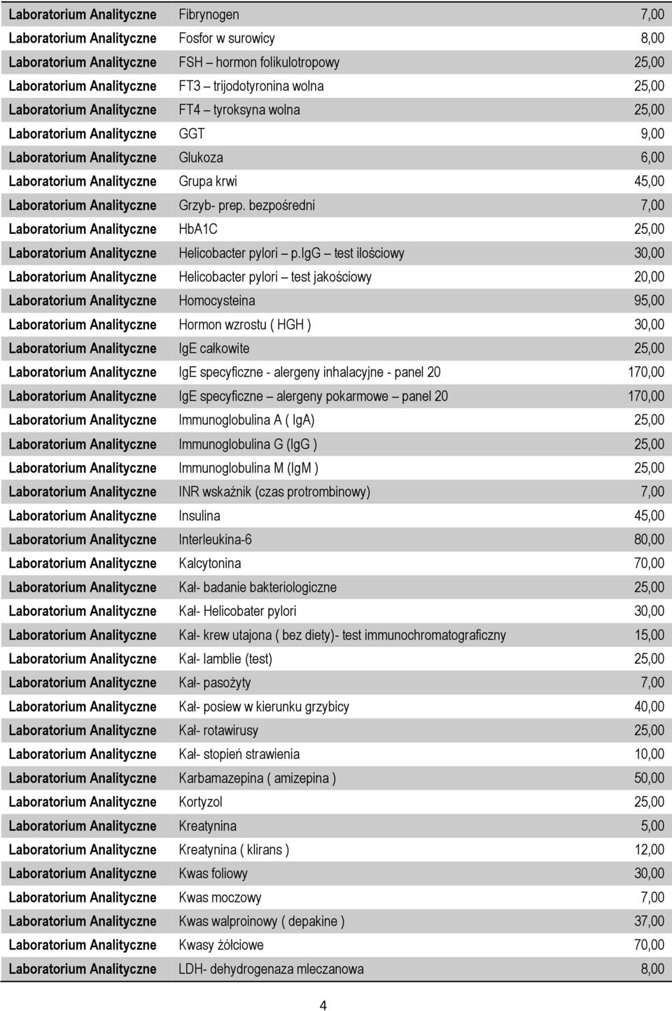 Grzyb- prep. bezpośredni 7,00 Laboratorium Analityczne HbA1C 25,00 Laboratorium Analityczne Helicobacter pylori p.