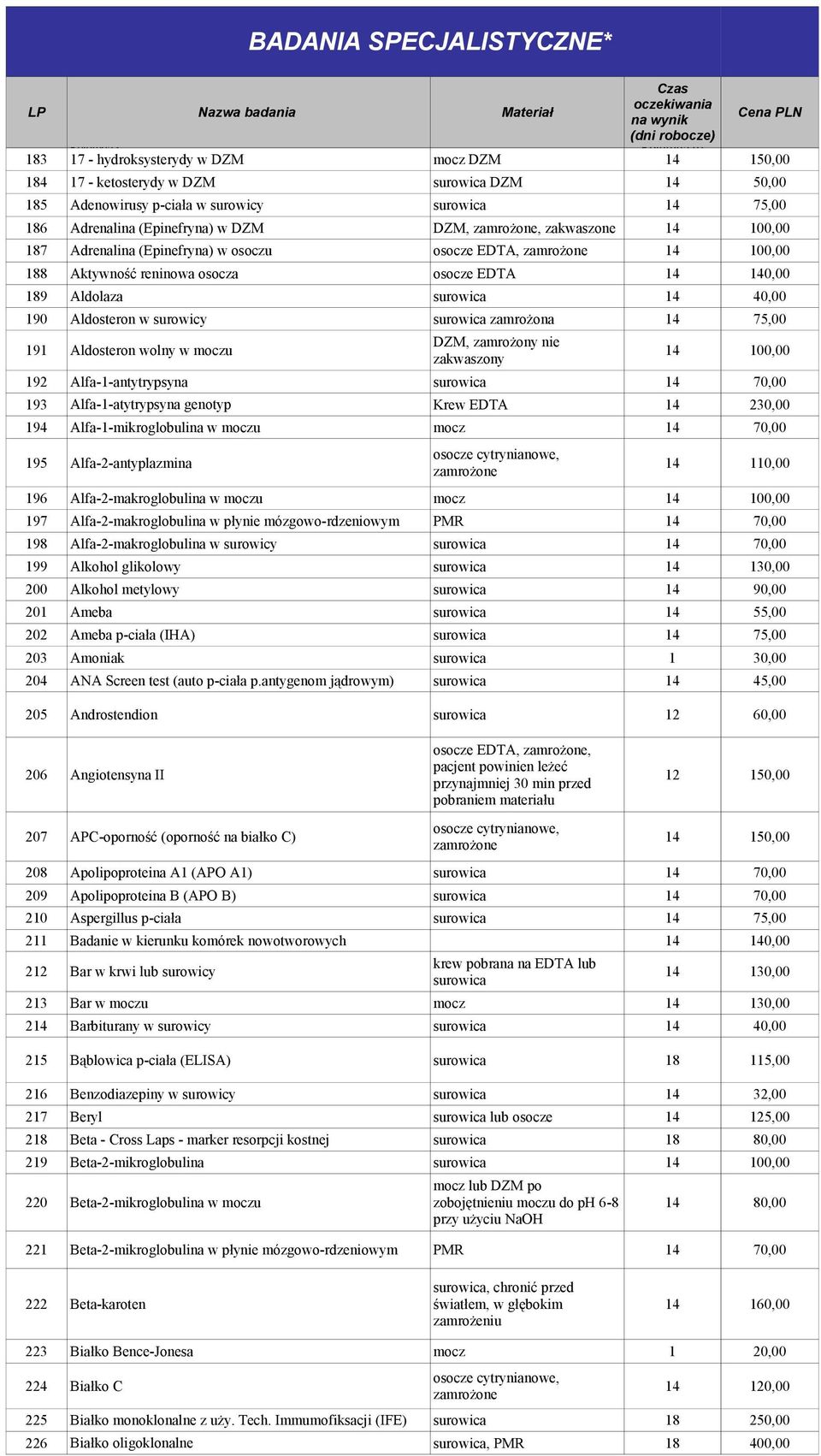190 Aldosteron w surowicy surowica zamrożona 14 75,00 DZM, zamrożony nie 191 Aldosteron wolny w moczu 14 100,00 192 Alfa-1-antytrypsyna 193 Alfa-1-atytrypsyna genotyp Krew EDTA 14 230,00 194