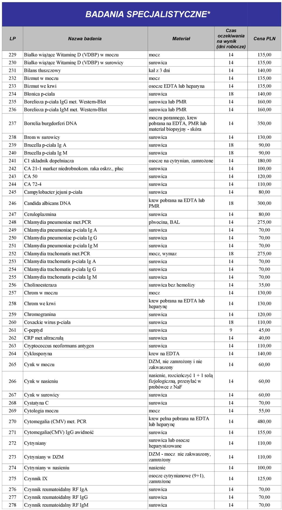 Western-Blot surowica lub PMR 14 160,00 236 Borelioza p-ciała IgM met.