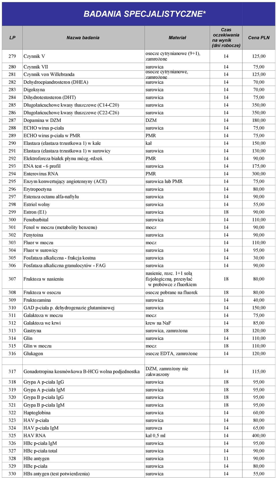 14 180,00 288 ECHO wirus p-ciała surowica 14 75,00 289 ECHO wirus p-ciała w PMR PMR 14 75,00 290 Elastaza (elastaza trzustkowa 1) w kale kał 14 150,00 291 Elastaza (elastaza trzustkowa 1) w surowicy