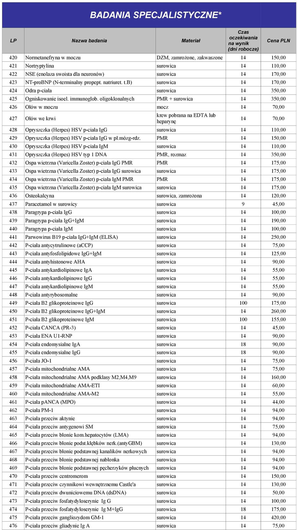 oligoklonalnych PMR + surowica 14 350,00 426 Ołów w moczu mocz 14 70,00 427 Ołów we krwi 14 70,00 heparynę 428 Opryszczka (Herpes) HSV p-ciała IgG surowica 14 110,00 429 Opryszczka (Herpes) HSV