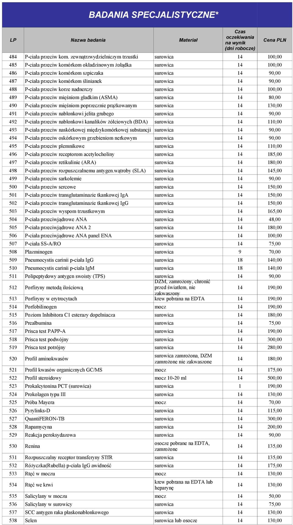 komórkom ślinianek surowica 14 90,00 488 P-ciała przeciw korze nadnerczy surowica 14 100,00 489 P-ciała przeciw mięśniom gładkim (ASMA) surowica 14 80,00 490 P-ciała przeciw mięśniom poprzecznie