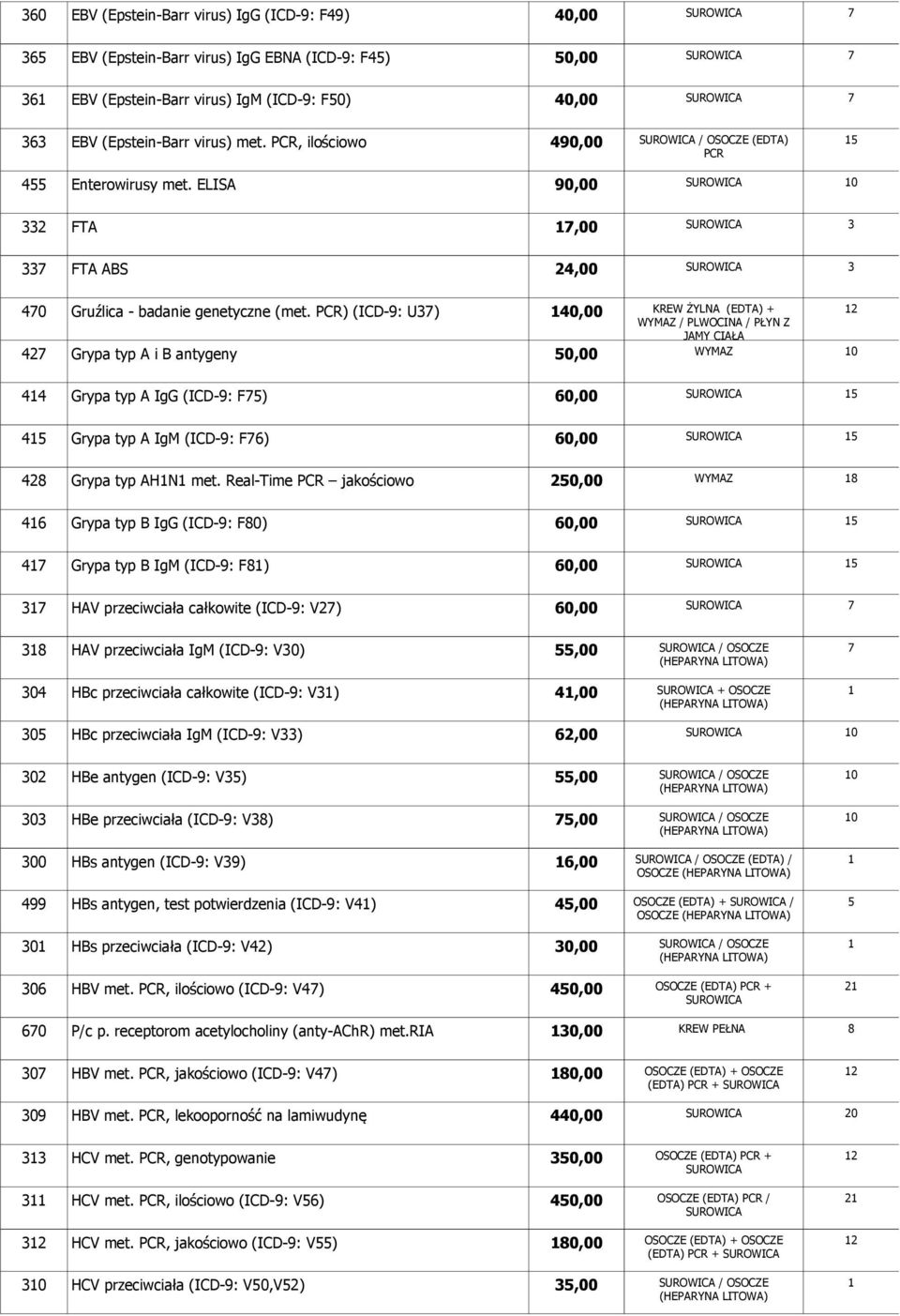 PCR) (ICD-9: U37) 40,00 KREW ŻYLNA (EDTA) + 2 WYMAZ / PLWOCINA / PŁYN Z JAMY CIAŁA 427 Grypa typ A i B antygeny 50,00 WYMAZ 0 44 Grypa typ A IgG (ICD-9: F75) 60,00 5 45 Grypa typ A IgM (ICD-9: F76)