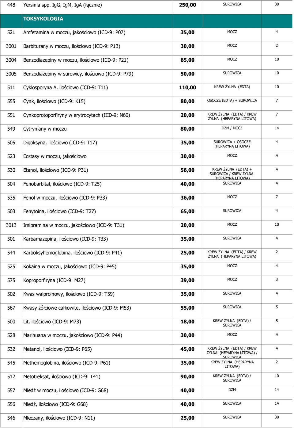 ilościowo (ICD-9: P2) 65,00 MOCZ 0 3005 Benzodiazepiny w surowicy, ilościowo (ICD-9: P79) 50,00 0 5 Cyklosporyna A, ilościowo (ICD-9: T) 0,00 KREW ŻYLNA (EDTA) 0 555 Cynk, ilościowo (ICD-9: K5) 80,00