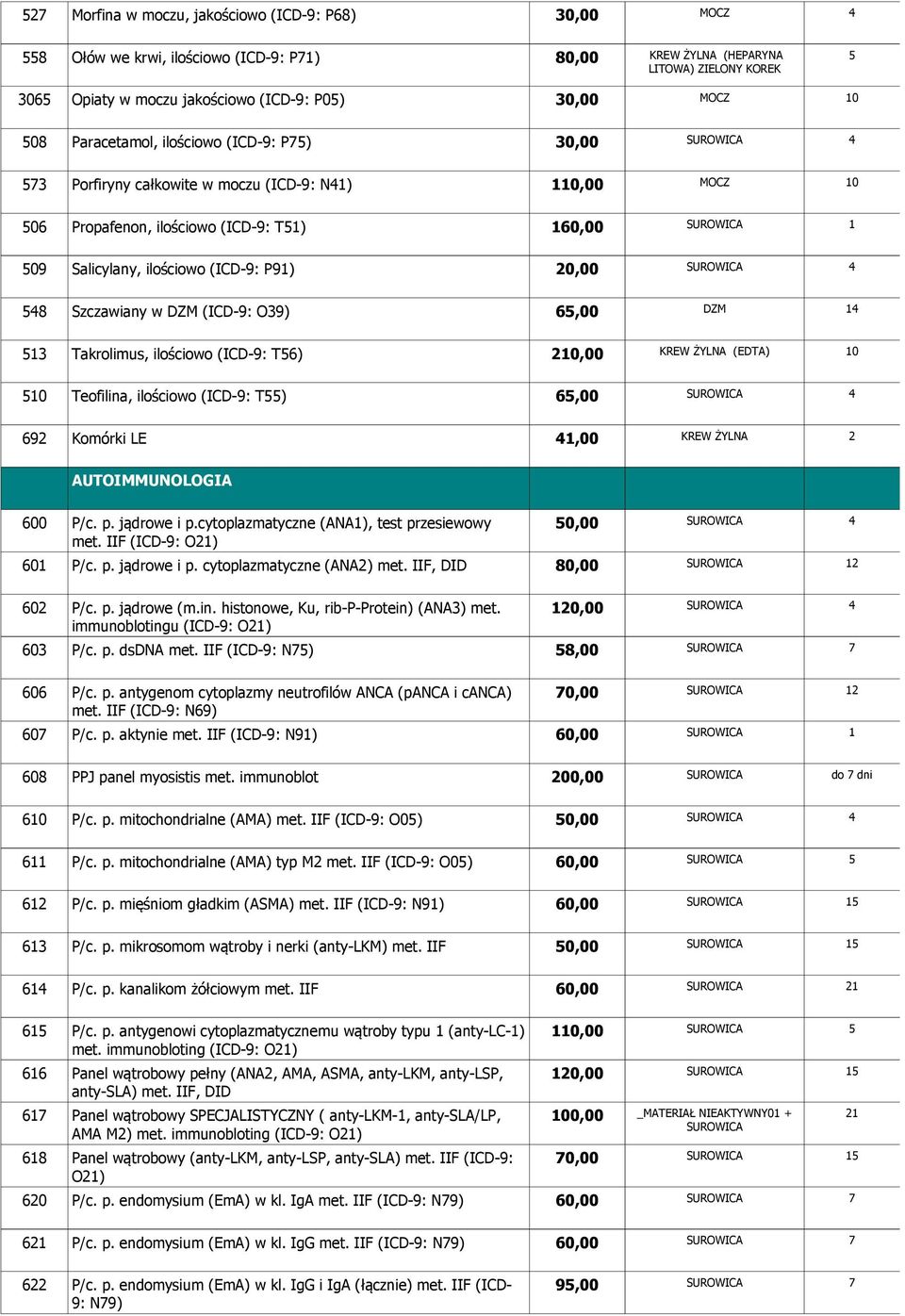 4 548 Szczawiany w DZM (ICD-9: O39) 65,00 DZM 4 53 Takrolimus, ilościowo (ICD-9: T56) 20,00 KREW ŻYLNA (EDTA) 0 50 Teofilina, ilościowo (ICD-9: T55) 65,00 4 692 Komórki LE 4,00 KREW ŻYLNA 2