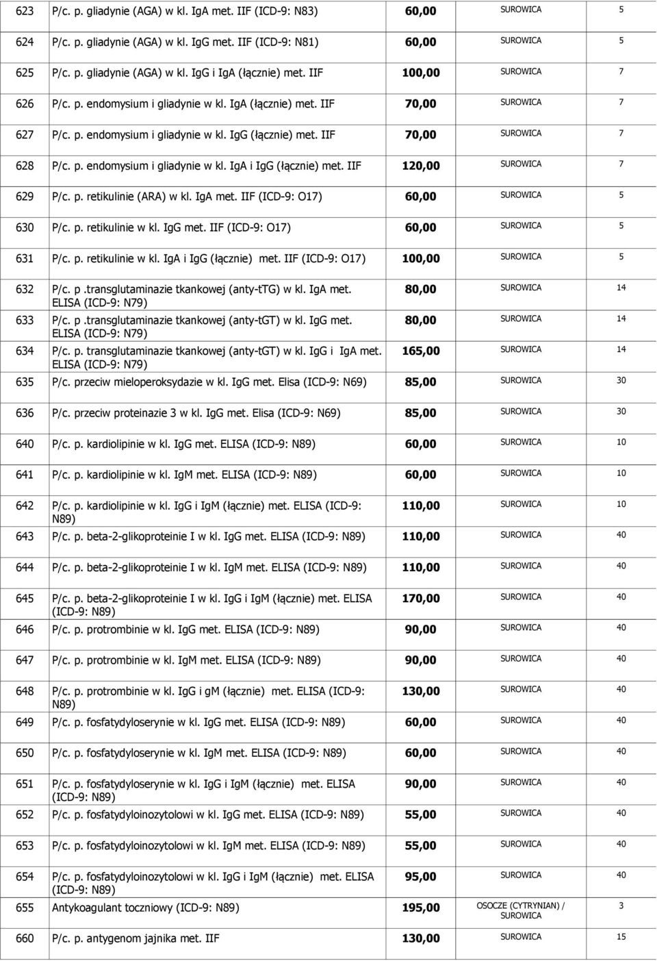 IIF 20,00 7 629 P/c. p. retikulinie (ARA) w kl. IgA met. IIF (ICD-9: O7) 60,00 5 630 P/c. p. retikulinie w kl. IgG met. IIF (ICD-9: O7) 60,00 5 63 P/c. p. retikulinie w kl. IgA i IgG (łącznie) met.