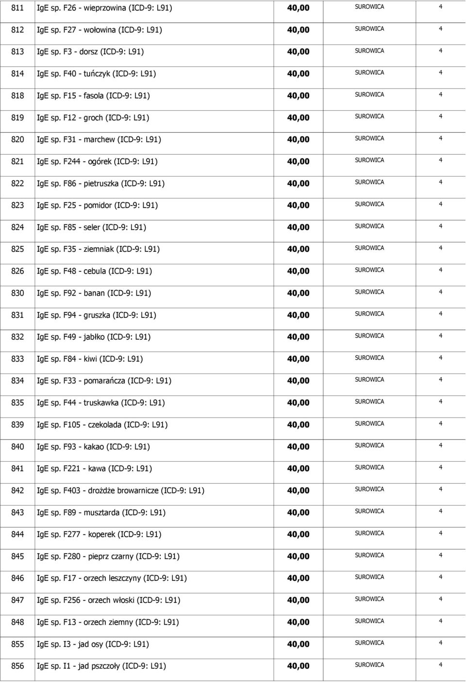 F85 - seler (ICD-9: L9) 825 IgE sp. F35 - ziemniak (ICD-9: L9) 826 IgE sp. F48 - cebula (ICD-9: L9) 830 IgE sp. F92 - banan (ICD-9: L9) 83 IgE sp. F94 - gruszka (ICD-9: L9) 832 IgE sp.