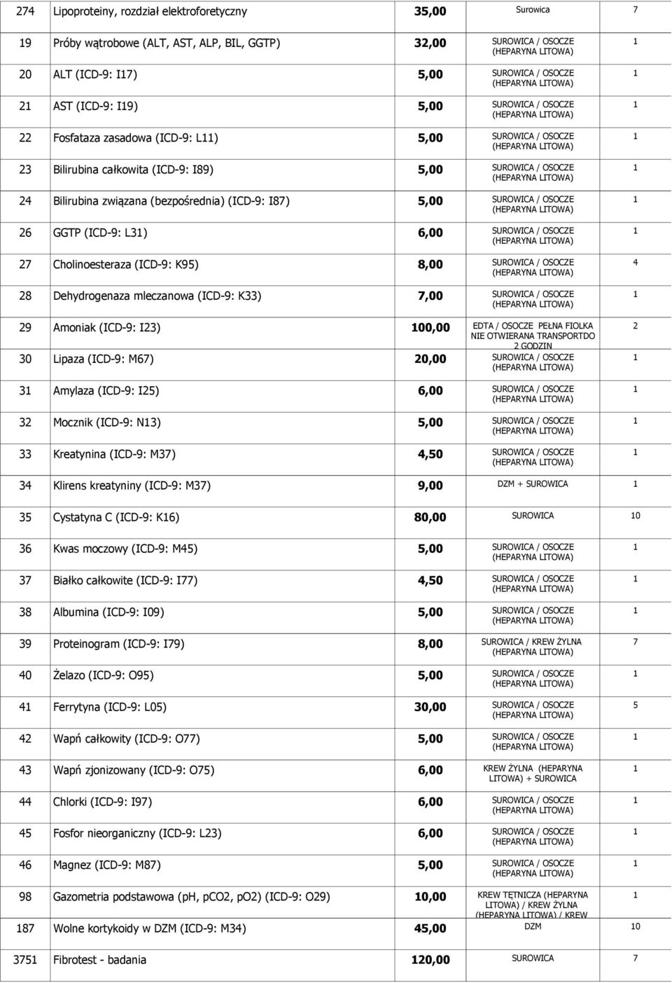 Cholinoesteraza (ICD-9: K95) 8,00 / OSOCZE 4 28 Dehydrogenaza mleczanowa (ICD-9: K33) 7,00 / OSOCZE 29 Amoniak (ICD-9: I23) 00,00 EDTA / OSOCZE PEŁNA FIOLKA 2 NIE OTWIERANA TRANSPORTDO 2 GODZIN 30