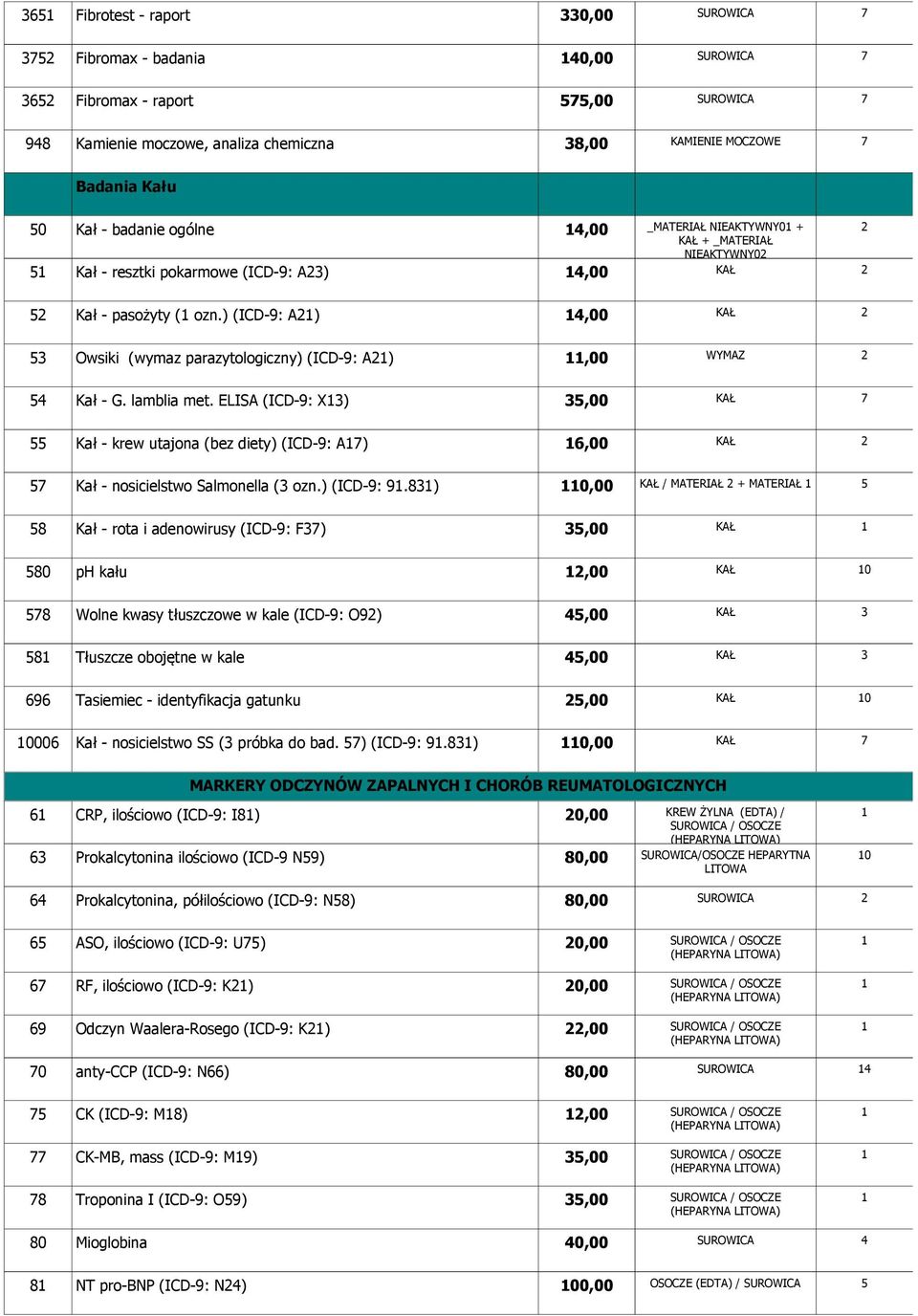 ) (ICD-9: A2) 4,00 KAŁ 2 53 Owsiki (wymaz parazytologiczny) (ICD-9: A2),00 WYMAZ 2 54 Kał - G. lamblia met.