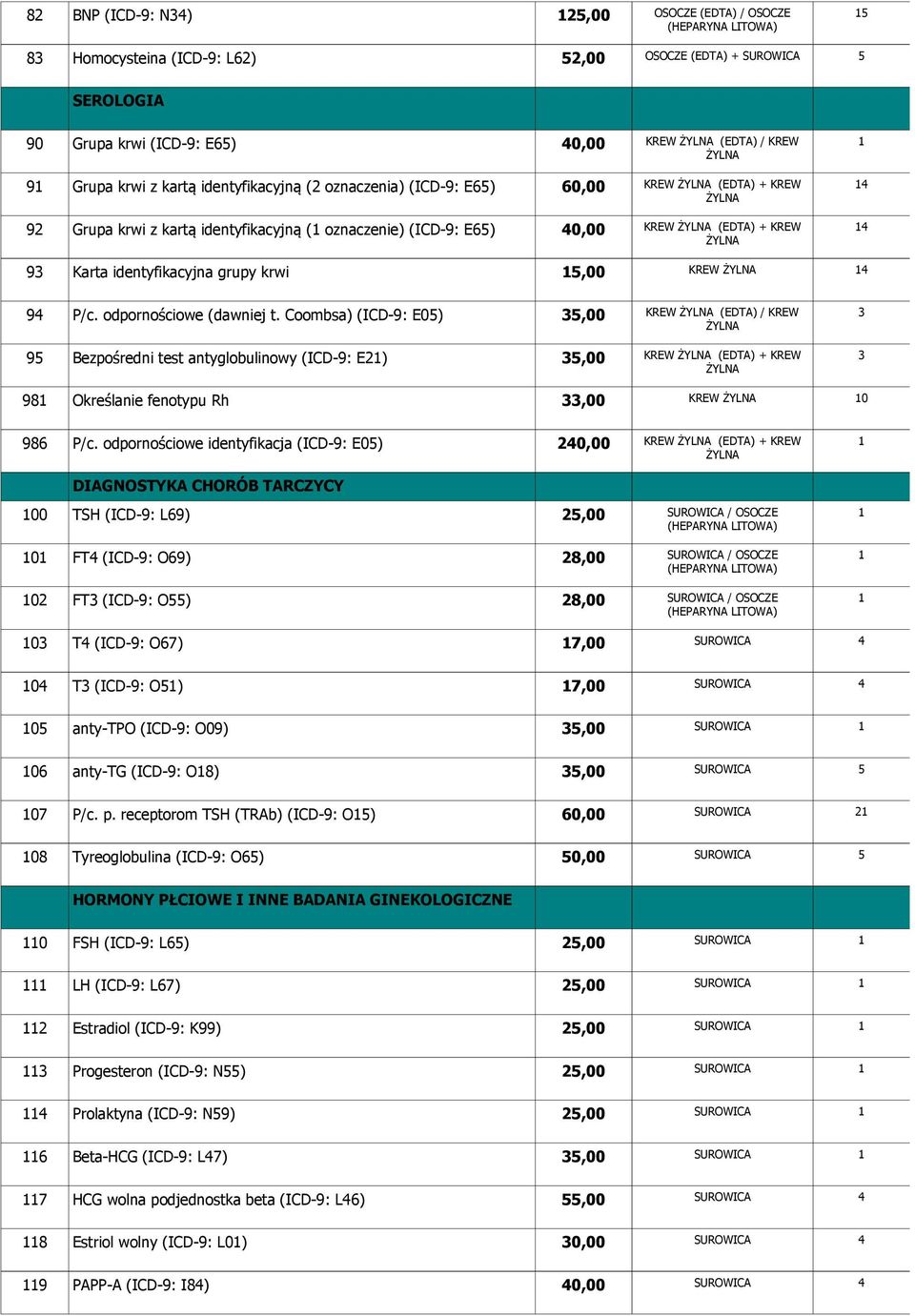 identyfikacyjna grupy krwi 5,00 KREW ŻYLNA 4 94 P/c. odpornościowe (dawniej t.