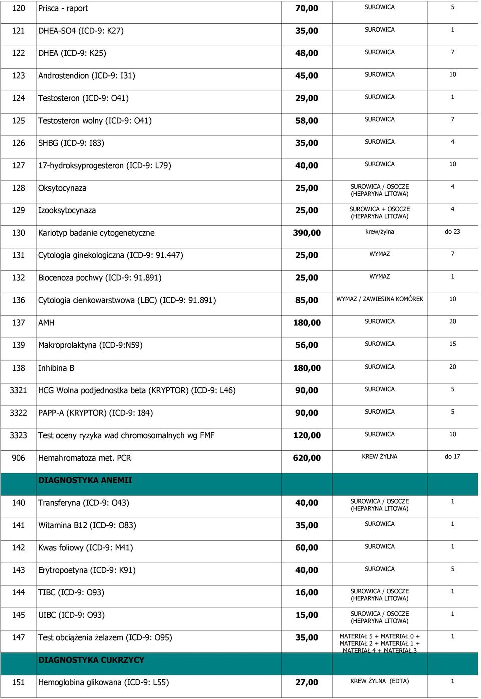 3 Cytologia ginekologiczna (ICD-9: 9.447) 25,00 WYMAZ 7 32 Biocenoza pochwy (ICD-9: 9.89) 25,00 WYMAZ 36 Cytologia cienkowarstwowa (LBC) (ICD-9: 9.