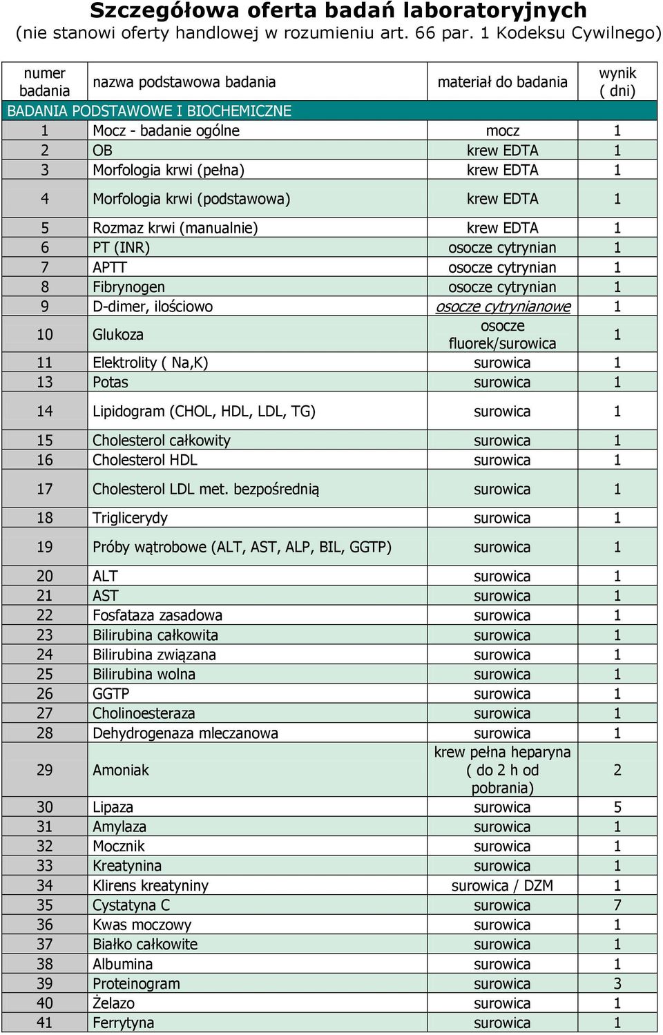 (pełna) krew EDTA 1 4 Morfologia krwi (podstawowa) krew EDTA 1 5 Rozmaz krwi (manualnie) krew EDTA 1 6 PT (INR) osocze cytrynian 1 7 APTT osocze cytrynian 1 8 Fibrynogen osocze cytrynian 1 9 D-dimer,