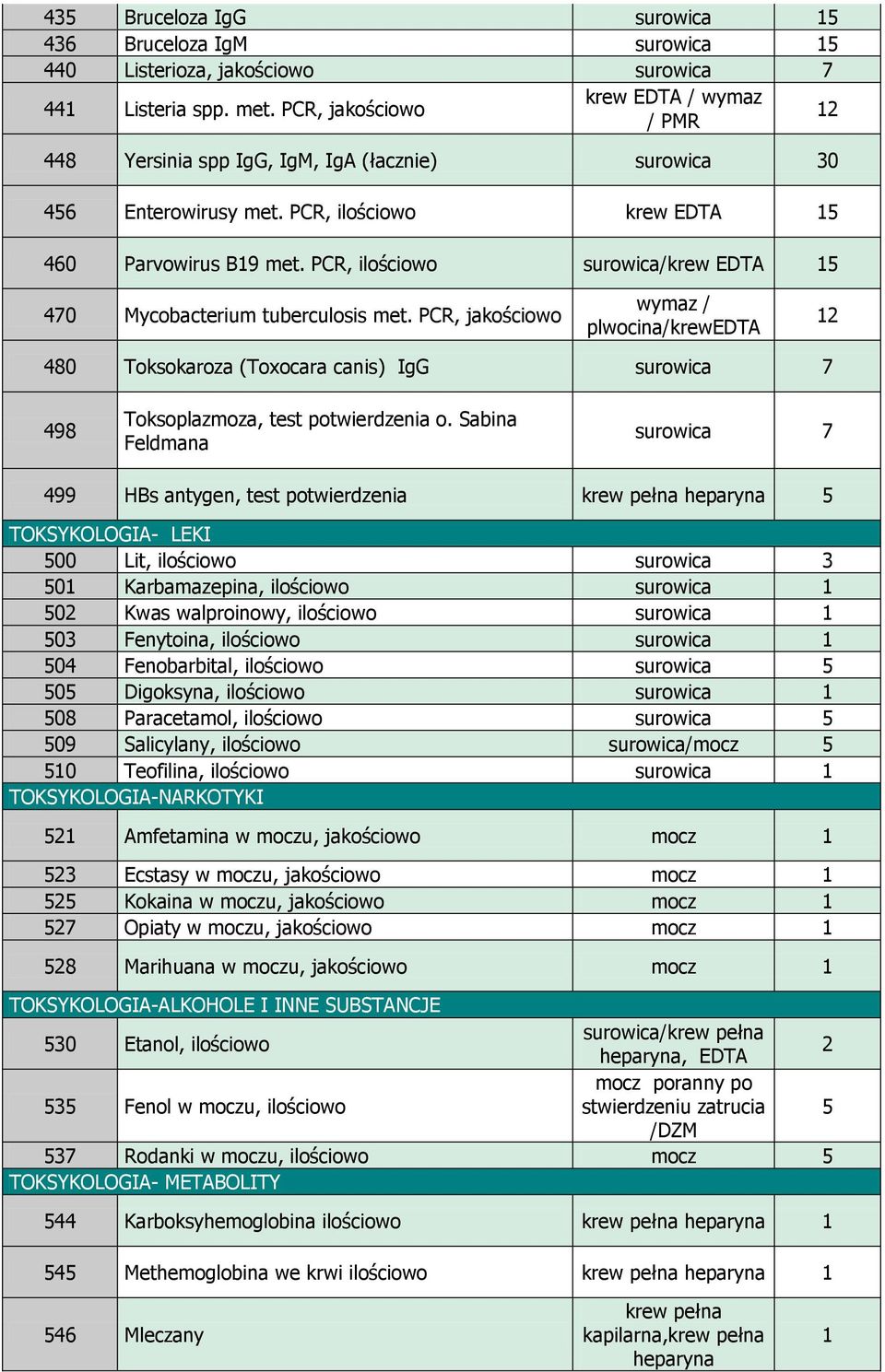 PCR, ilościowo surowica/krew EDTA 15 470 Mycobacterium tuberculosis met.