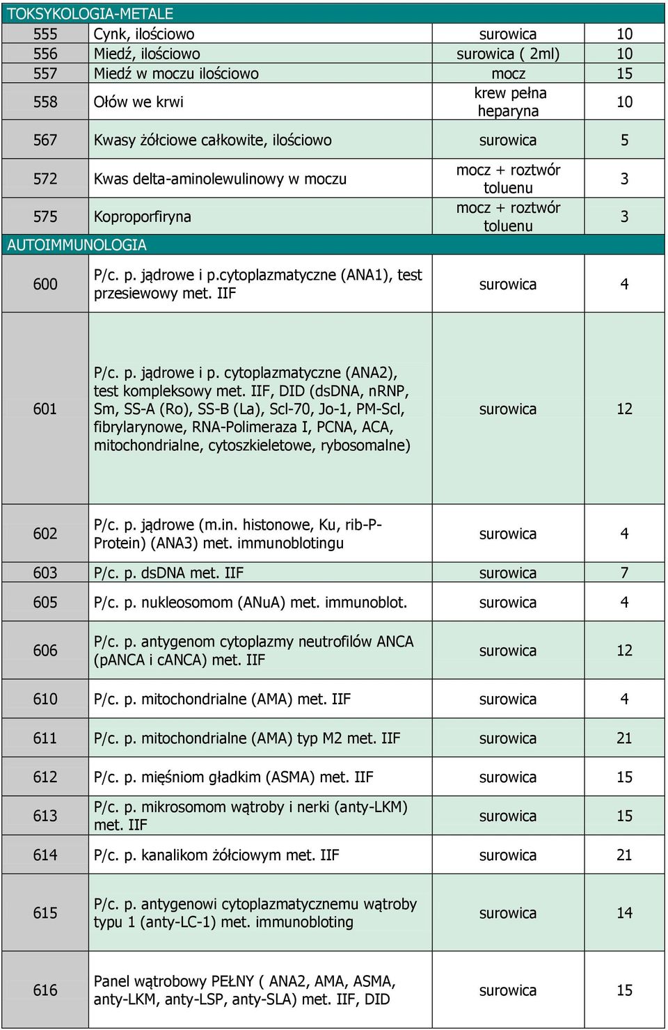 cytoplazmatyczne (ANA1), test przesiewowy met. IIF surowica 4 601 P/c. p. jądrowe i p. cytoplazmatyczne (ANA2), test kompleksowy met.