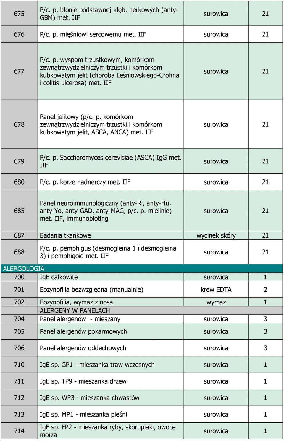 IIF 685 Panel neuroimmunologiczny (anty-ri, anty-hu, anty-yo, anty-gad, anty-mag, p/c. p. mielinie) met. IIF, immunobloting 687 Badania tkankowe wycinek skóry 21 688 P/c. p. pemphigus (desmogleina 1 i desmogleina 3) i pemphigoid met.