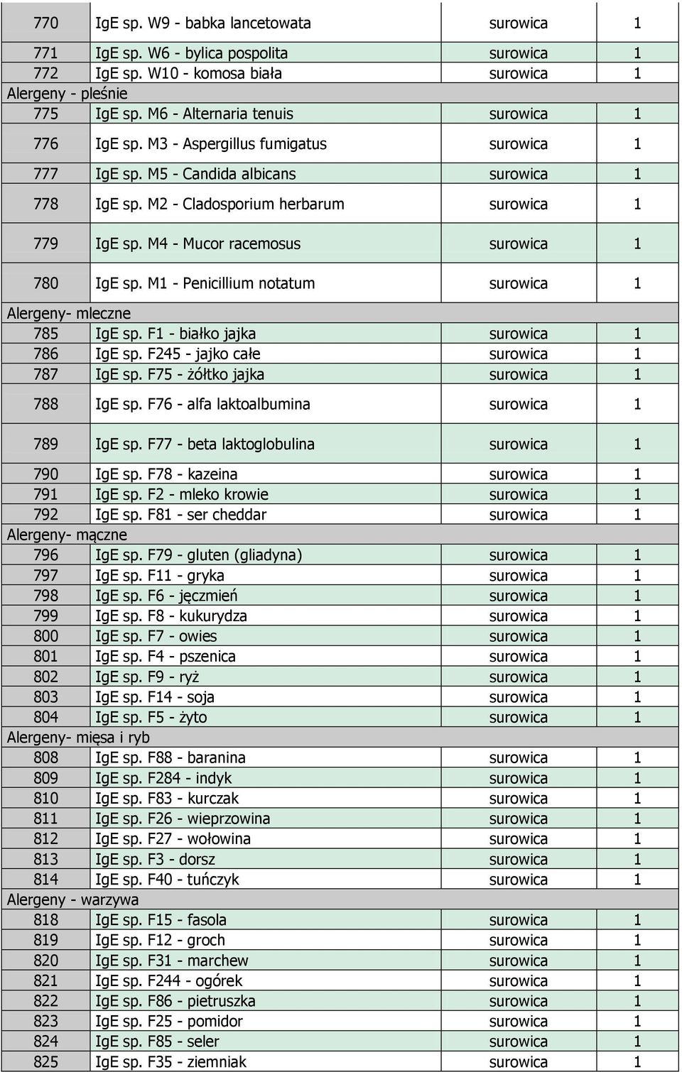 M4 - Mucor racemosus surowica 1 780 IgE sp. M1 - Penicillium notatum surowica 1 Alergeny- mleczne 785 IgE sp. F1 - białko jajka surowica 1 786 IgE sp. F245 - jajko całe surowica 1 787 IgE sp.