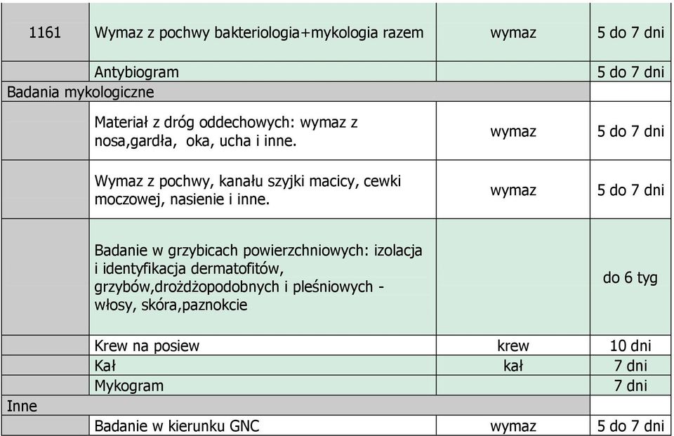 wymaz 5 do 7 dni 5 do 7 dni Wymaz z pochwy, kanału szyjki macicy, cewki moczowej, nasienie i inne.