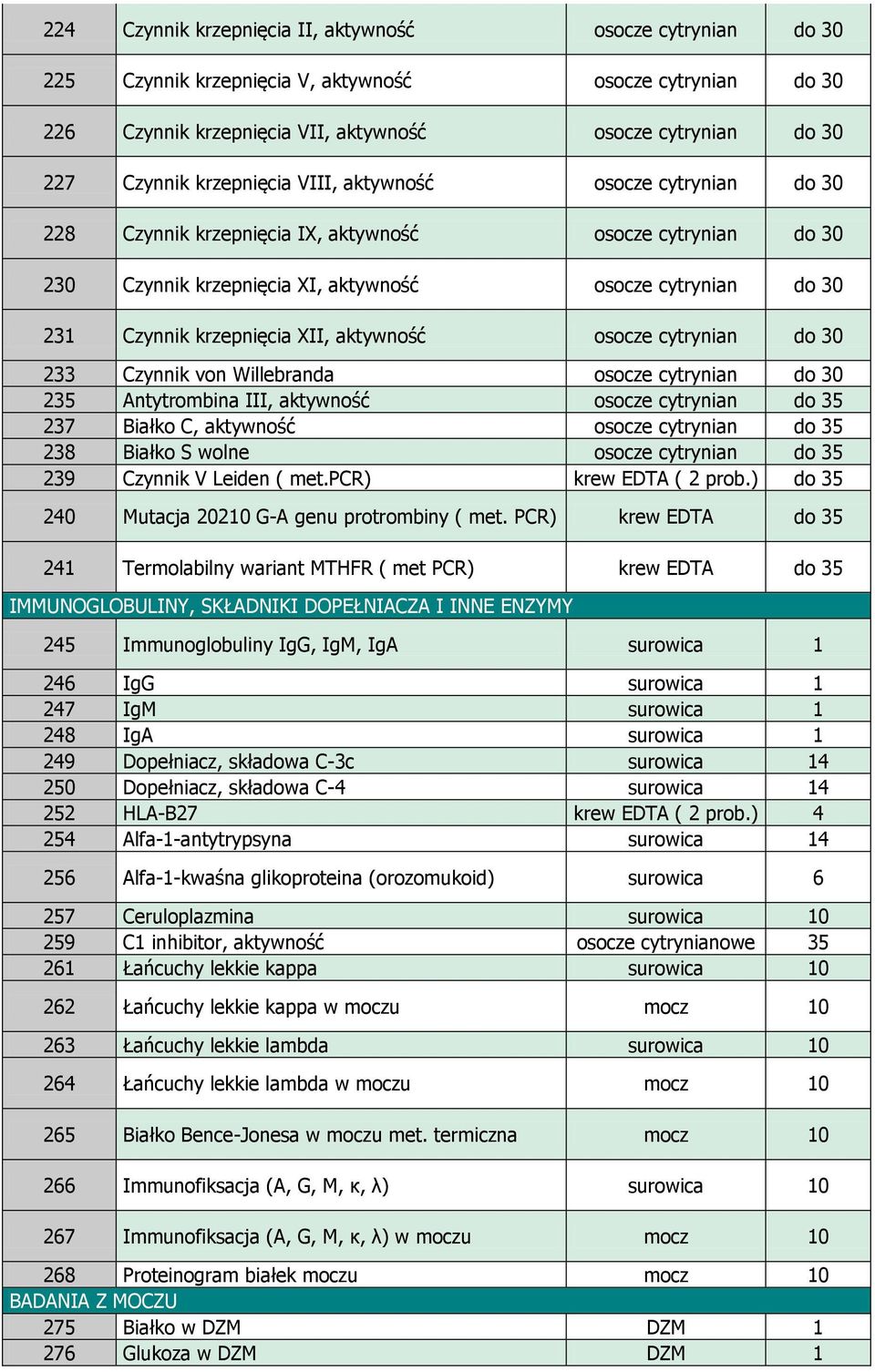 XII, aktywność osocze cytrynian do 30 233 Czynnik von Willebranda osocze cytrynian do 30 235 Antytrombina III, aktywność osocze cytrynian do 35 237 Białko C, aktywność osocze cytrynian do 35 238