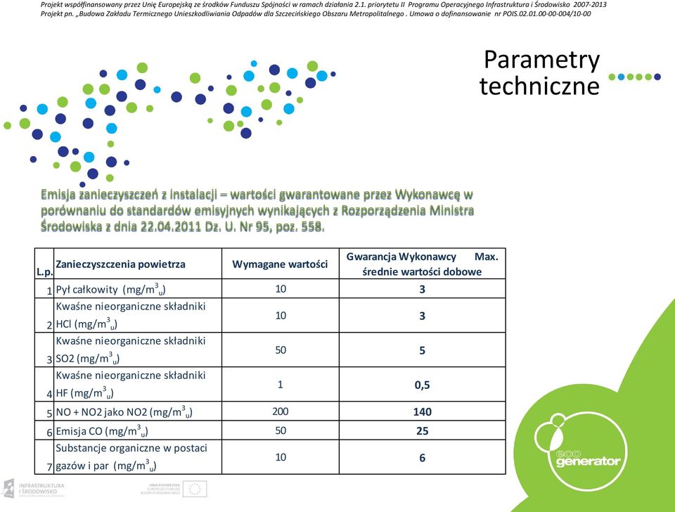 średnie wartości dobowe 1 Pył całkowity (mg/m 3 u) 10 3 Kwaśne nieorganiczne składniki 2 HCl (mg/m 3 u) 10 3 Kwaśne nieorganiczne składniki 3 SO2 (mg/m 3 u) 50