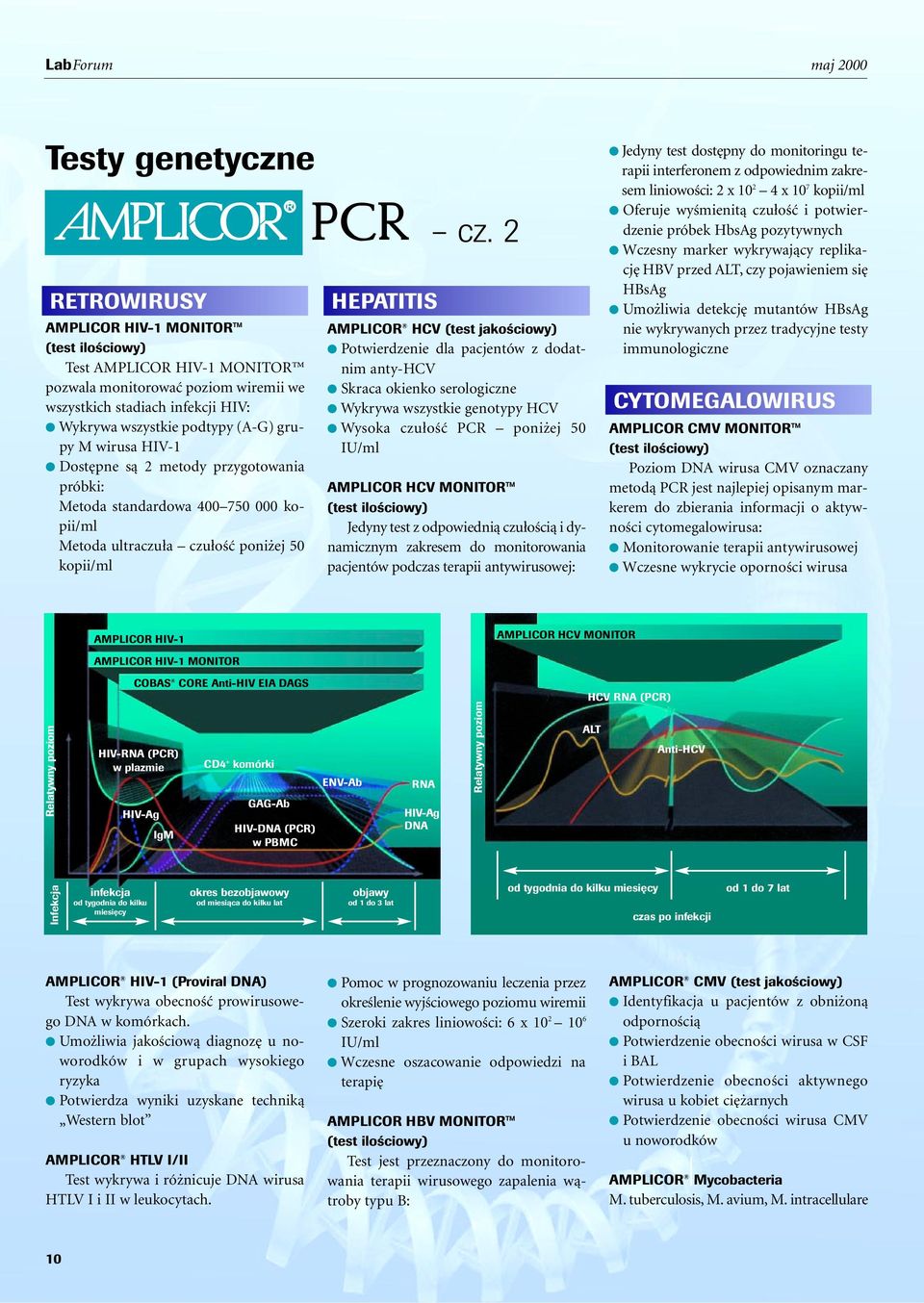 2 AMPLICOR HCV (test jakoêciowy) Potwierdzenie dla pacjentów z dodatnim anty-hcv Skraca okienko serologiczne Wykrywa wszystkie genotypy HCV Wysoka czu oêç PCR poni ej 50 IU/ml AMPLICOR HCV MONITOR