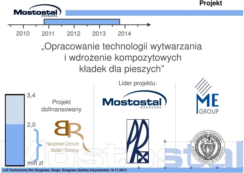 wdrożenie kompozytowych kładek dla