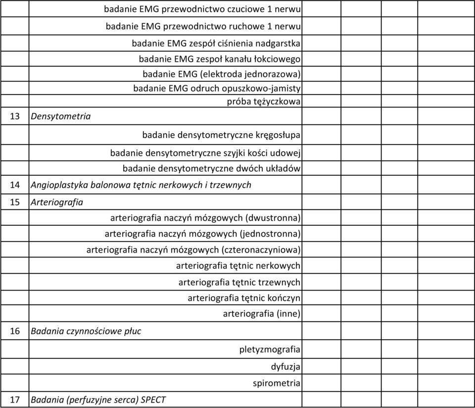 14 Angioplastyka balonowa tętnic nerkowych i trzewnych 15 Arteriografia arteriografia naczyń mózgowych (dwustronna) arteriografia naczyń mózgowych (jednostronna) arteriografia naczyń mózgowych