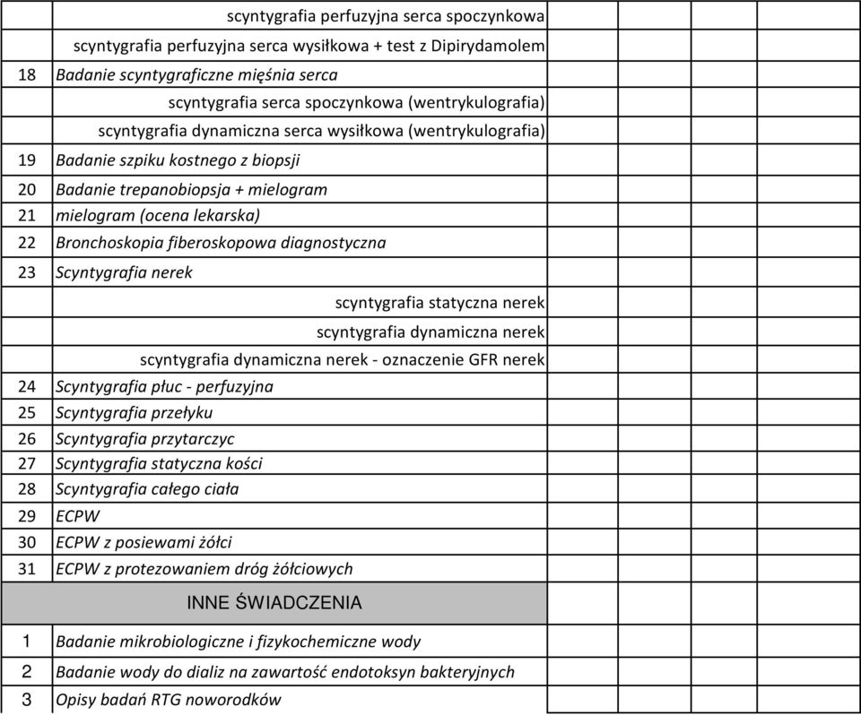 diagnostyczna 23 Scyntygrafia nerek scyntygrafia statyczna nerek scyntygrafia dynamiczna nerek scyntygrafia dynamiczna nerek - oznaczenie GFR nerek 24 Scyntygrafia płuc - perfuzyjna 25 Scyntygrafia